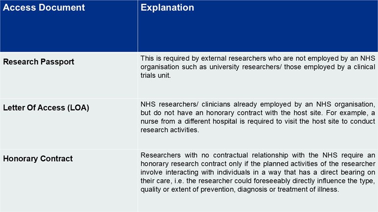 Research passports and letters of access - picture